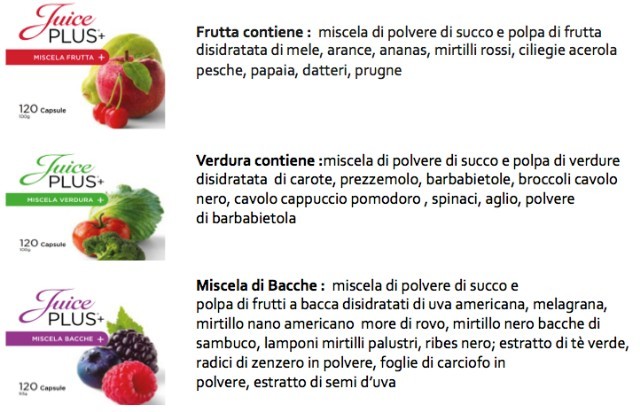 myPushop - Il Capriccio - Pinsa\u0026Delizie | JP FRUTTA \u0026 VERDURA Le 5 porzioni  in essenza e pratiche