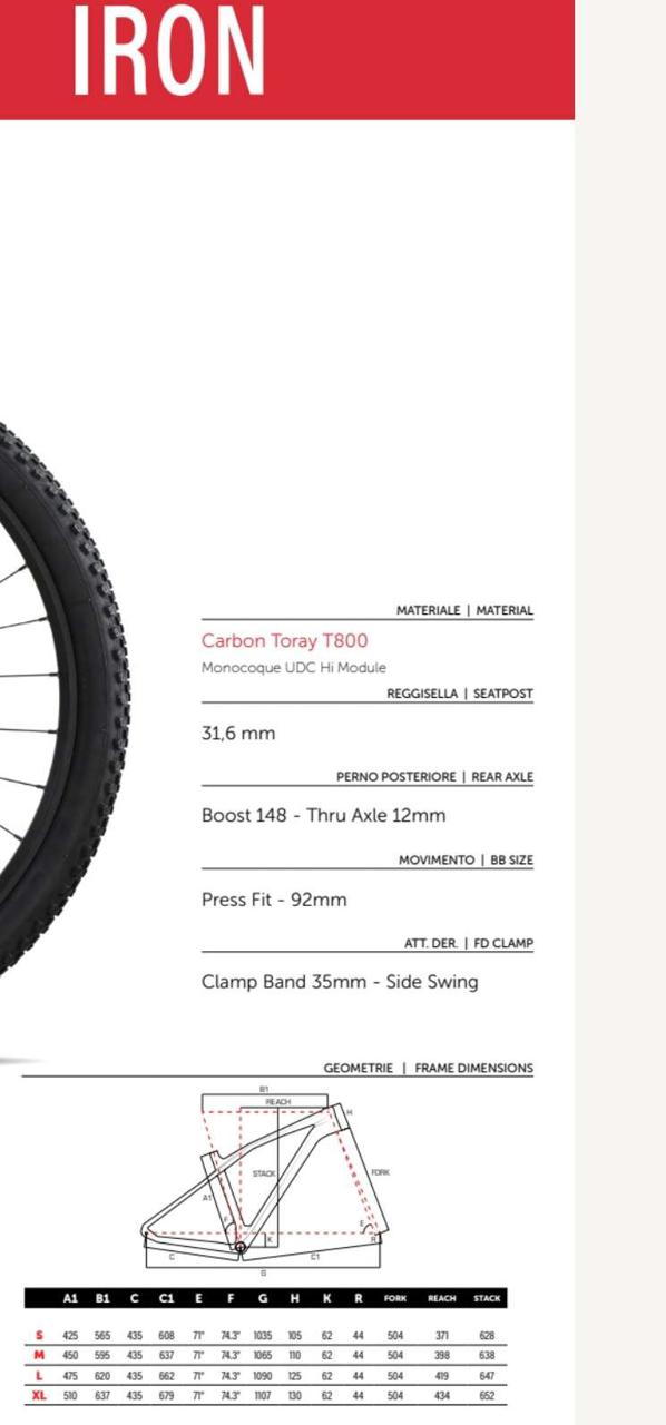 Cicli il Biker Soresina | Olympia Iron Pro 2022 - myPushop