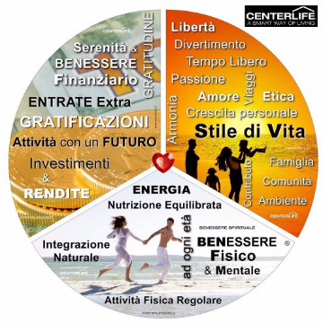Progetto Benessere Torino logo